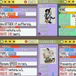 Pokémon One Piece Datos